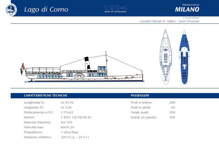 MILANO 1904 - Lago di Como - www.simplonpc.co.uk