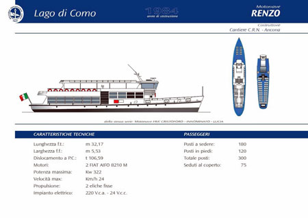 RENZO 1984 - Lago di Como - www.simplonpc.co.uk